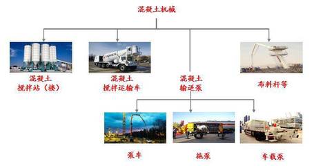 多项数据力证，未来三年混凝土机械市场将持续复苏